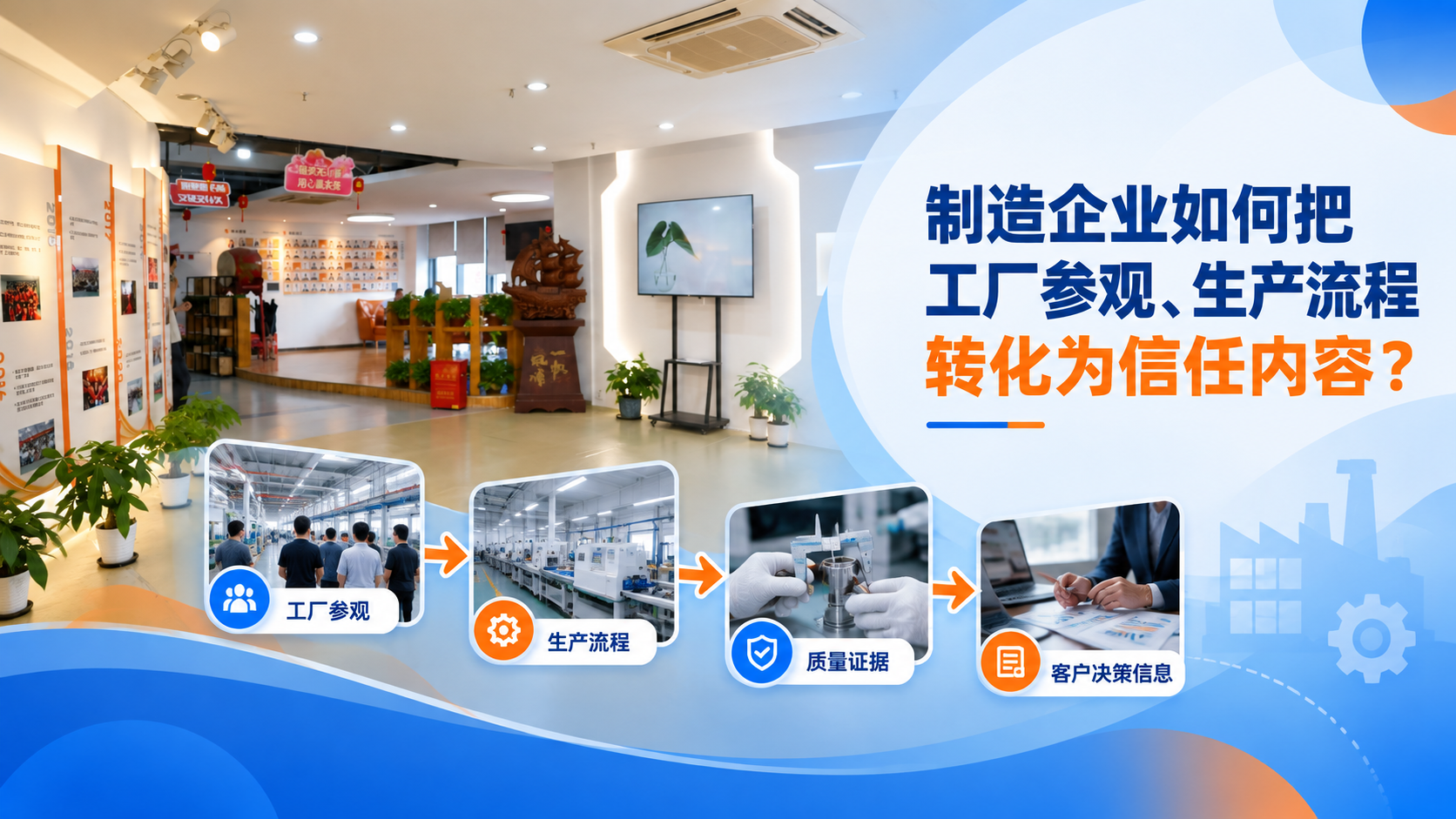 制造企业工厂参观与生产流程信任内容配图
