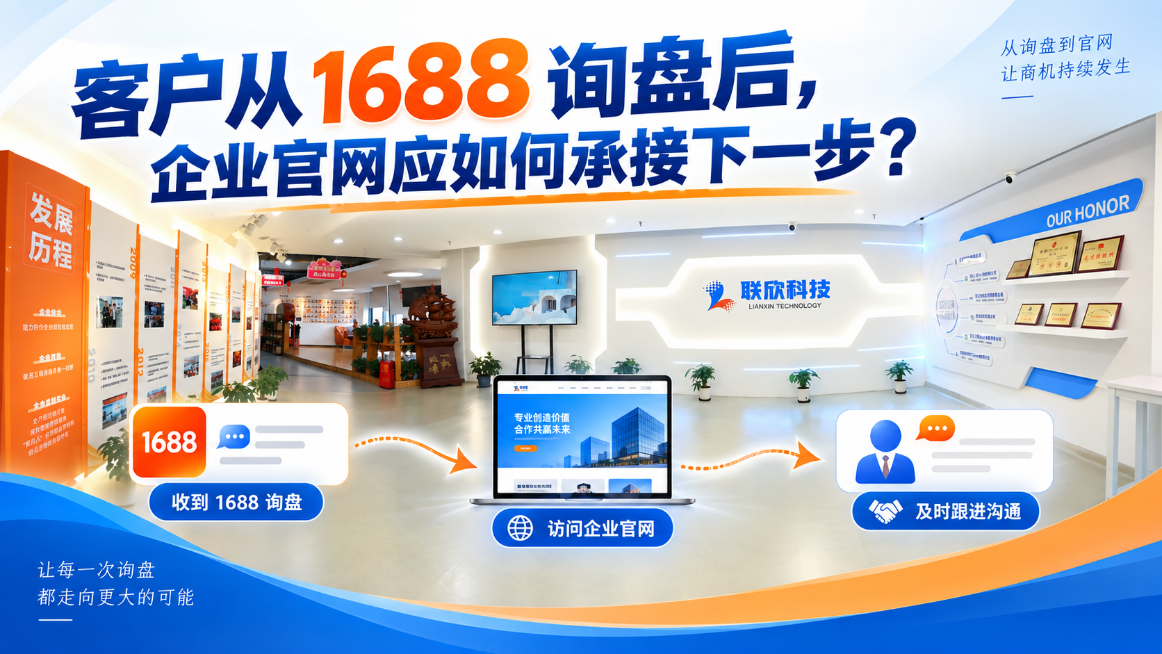 1688-inquiry-website-handoff-cover.png