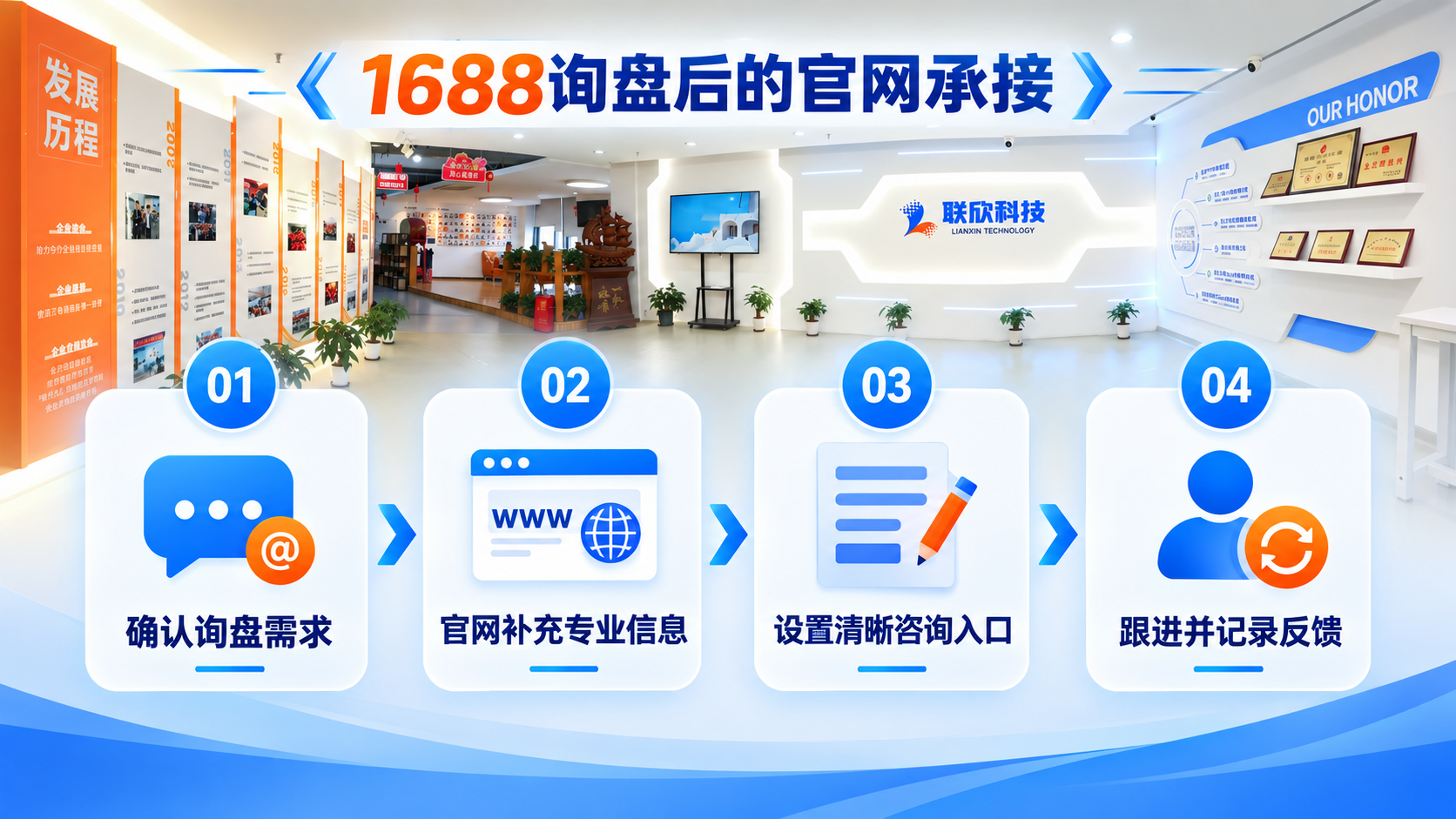 1688-inquiry-website-handoff-flow.png