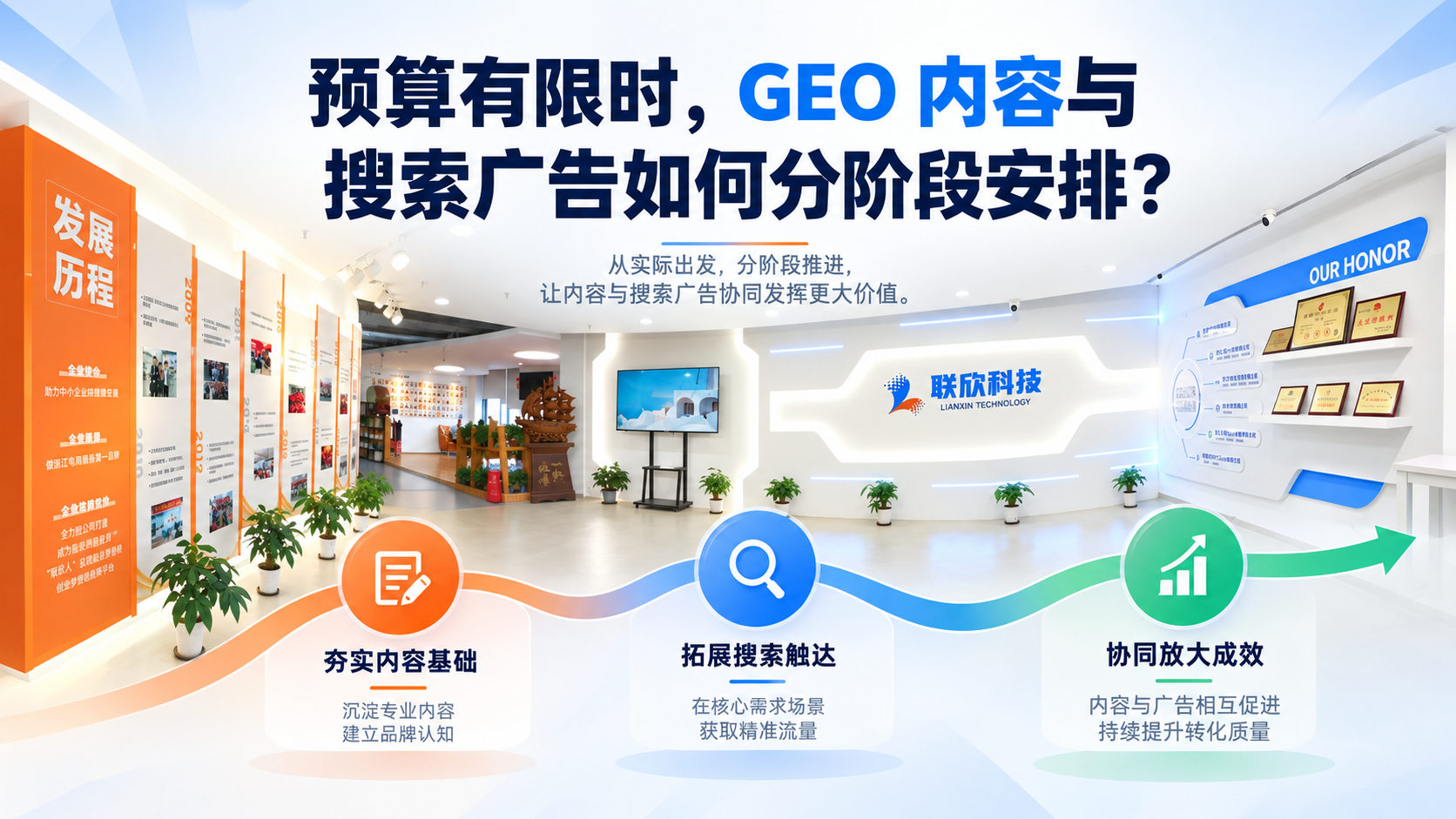 geo-content-search-ads-staged-budget-cover.png