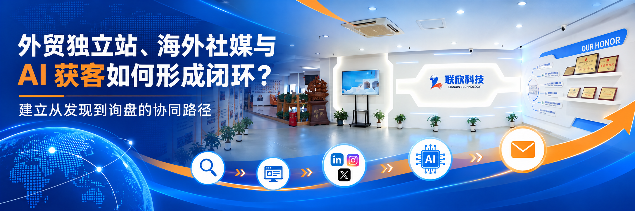 外贸独立站海外社媒与AI获客闭环配图